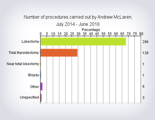 Baets Endocrine Reporting