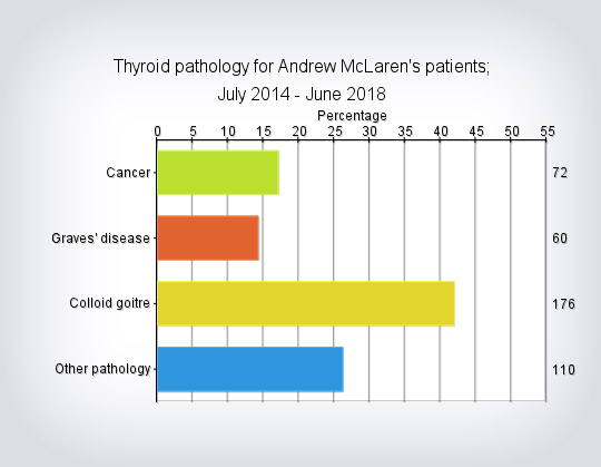 Baets Endocrine Reporting